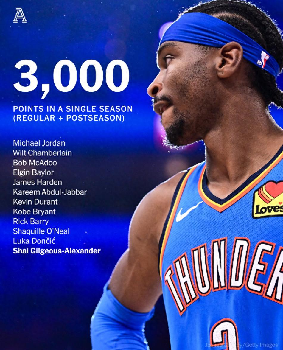 沙巴体育官方网站-今晨俄克拉荷马雷霆调整名单以备CBA季后赛，内部沟通环节打磨，球迷炸锅，团队化学反应显著的简单介绍